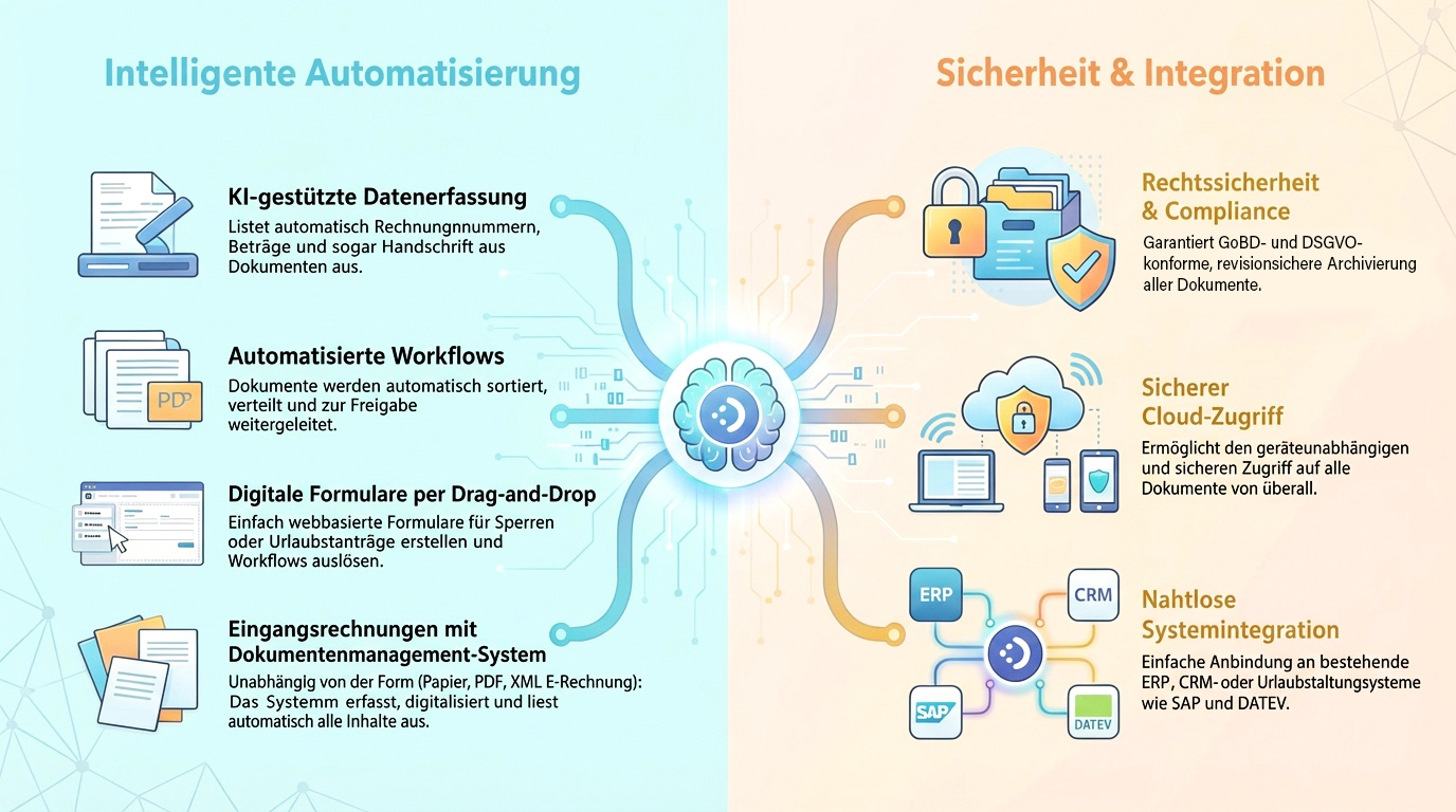DocuWare Funktionen Grafik