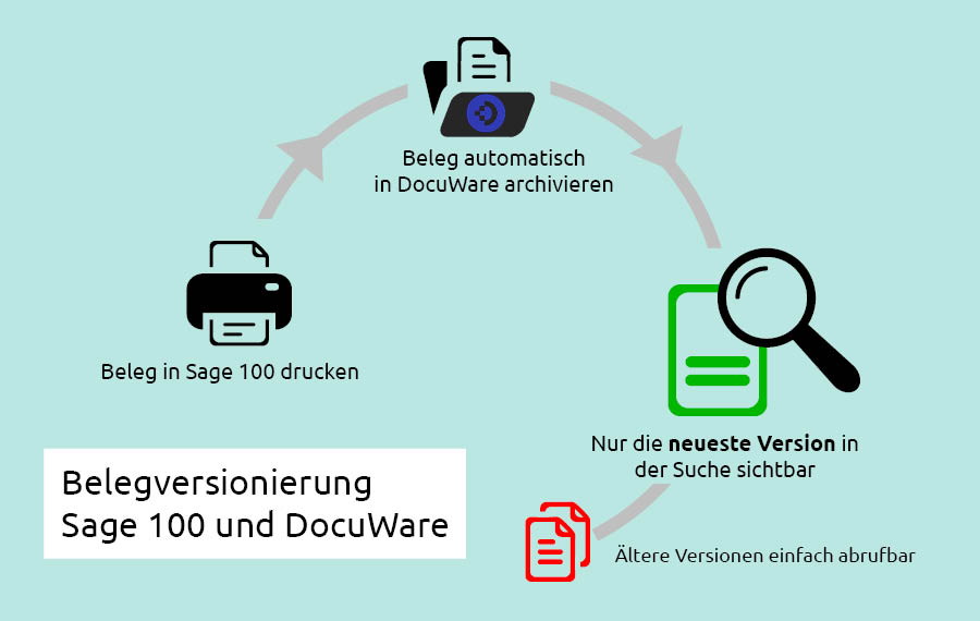 grafik versionierung1